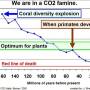 klima-co2-optimum.jpg