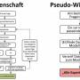 wissenschaft2.jpg